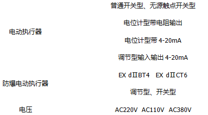 各類閥門