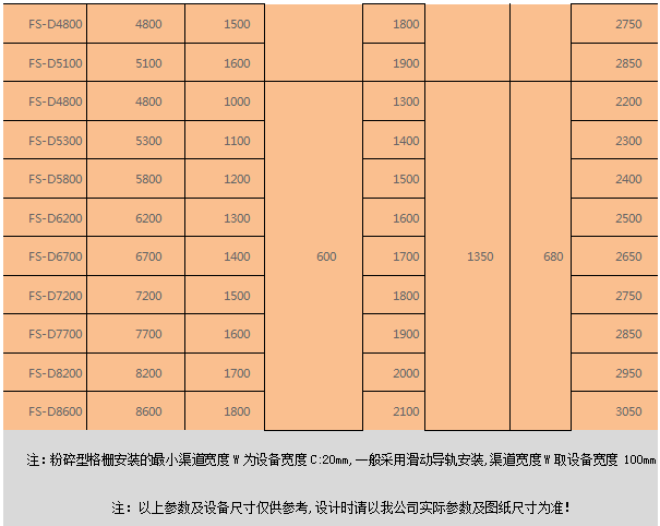 粉碎型格柵機
