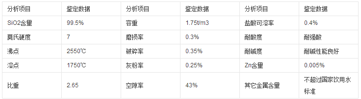 石英砂濾料