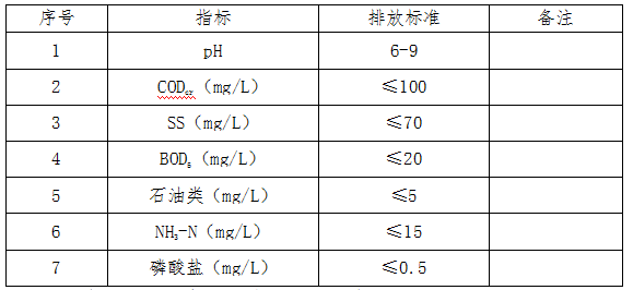 機加廢水