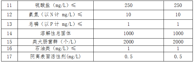 機加廢水