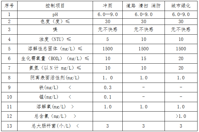 機加廢水